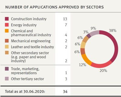 發(fā)達國家ECA如何支持本國投資海外項目(下)